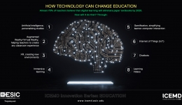 How Technology can change education
