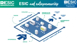 ESIC and entrepreneurship