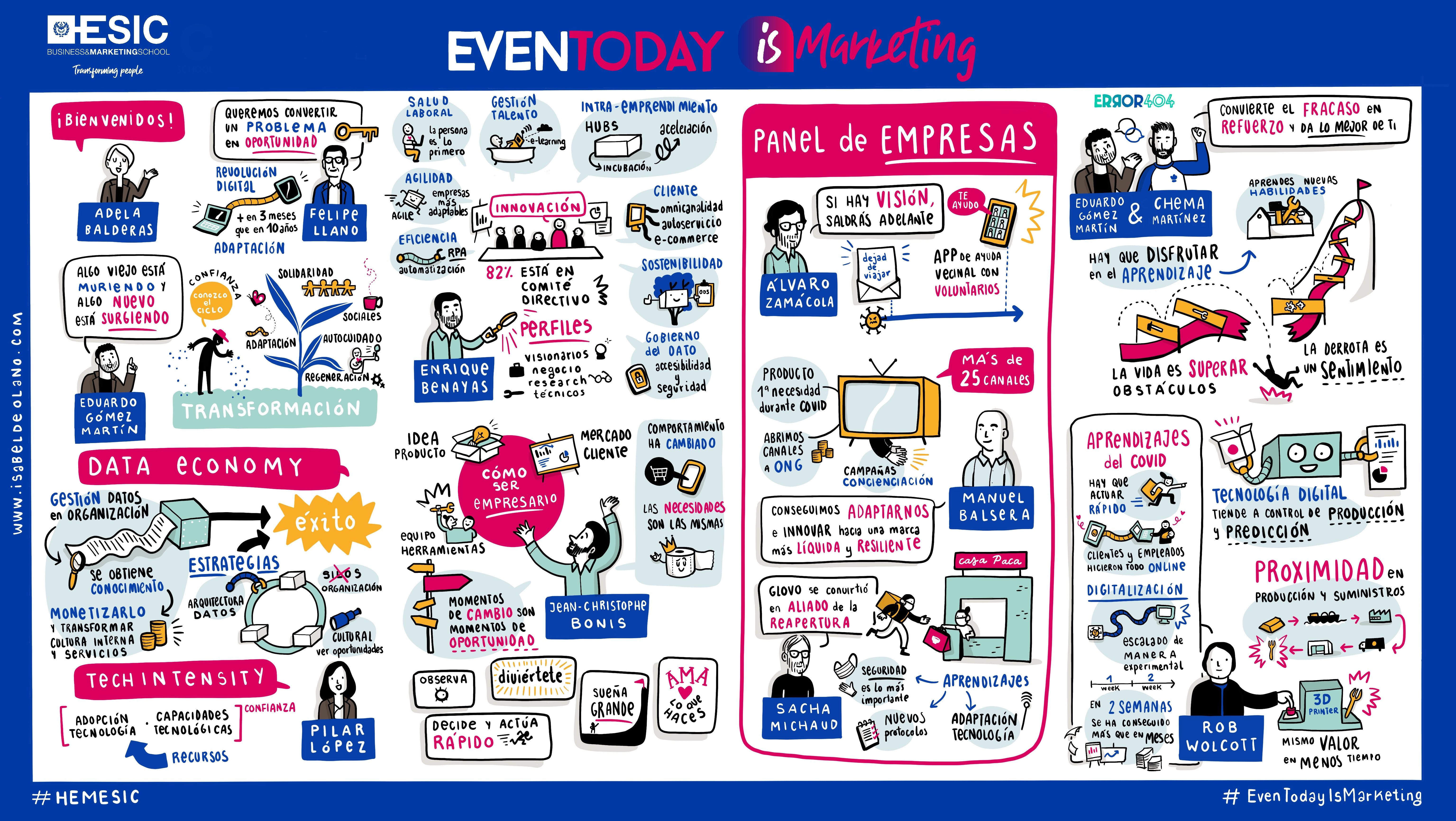 Even Today is Marketing, el evento para abordar los grandes desafíos del actual contexto global en el mundo de la empresa