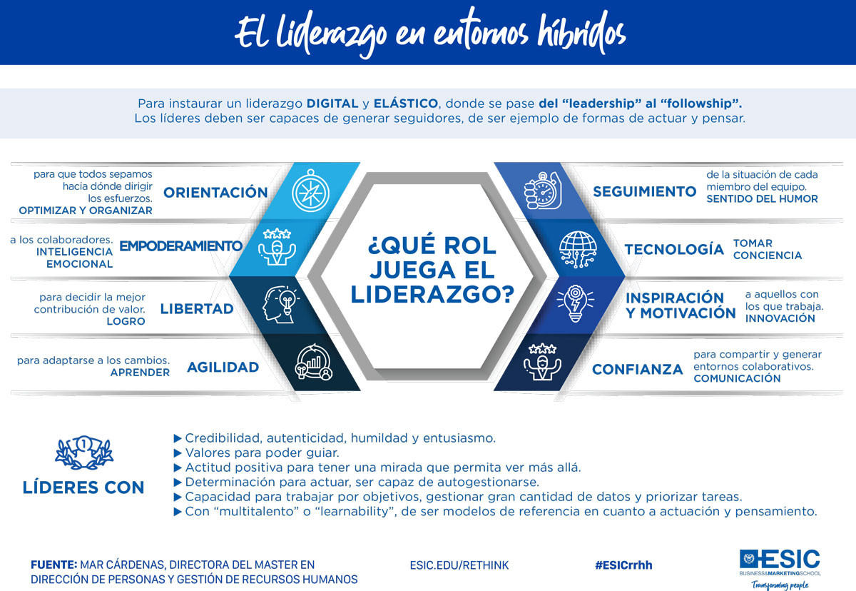 INFOGRAFIA_RRHH_ENTORNO_HIBRIDO