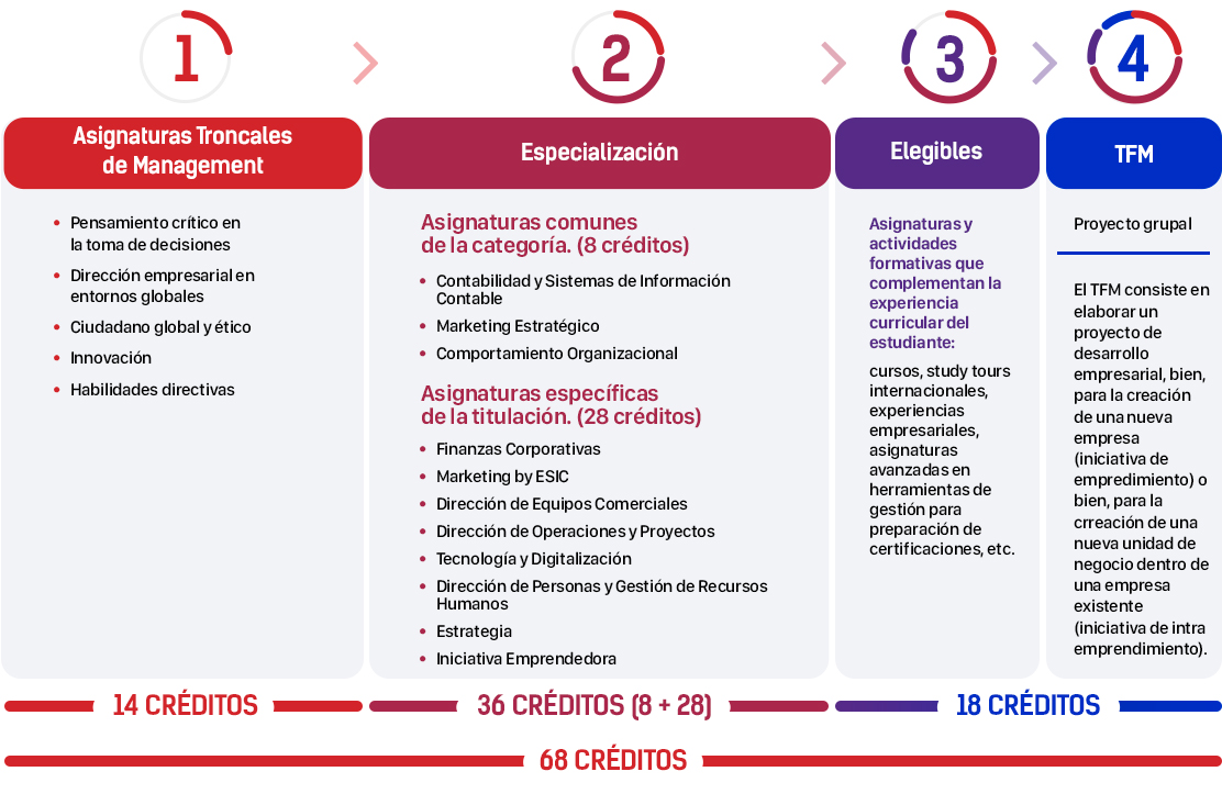 emba