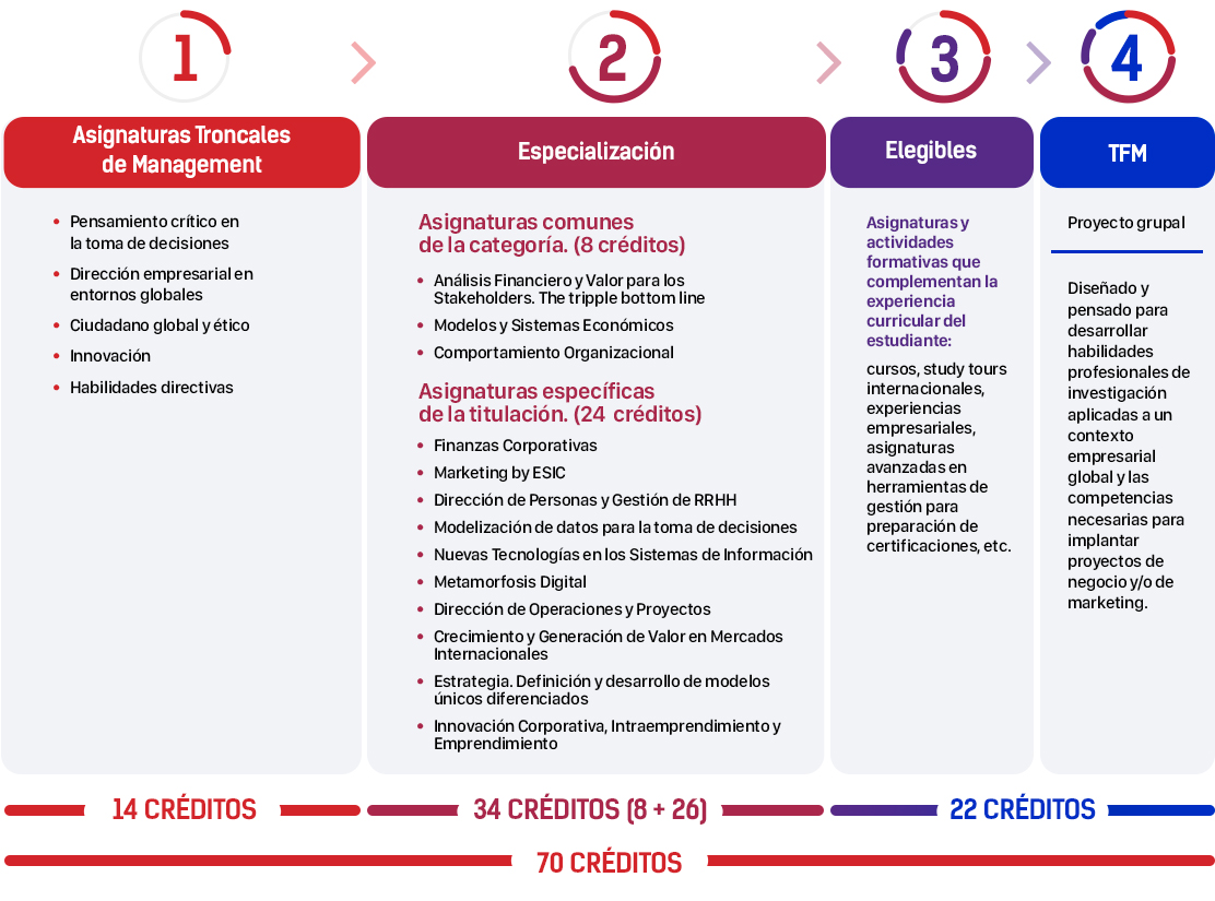 MBA Full Time