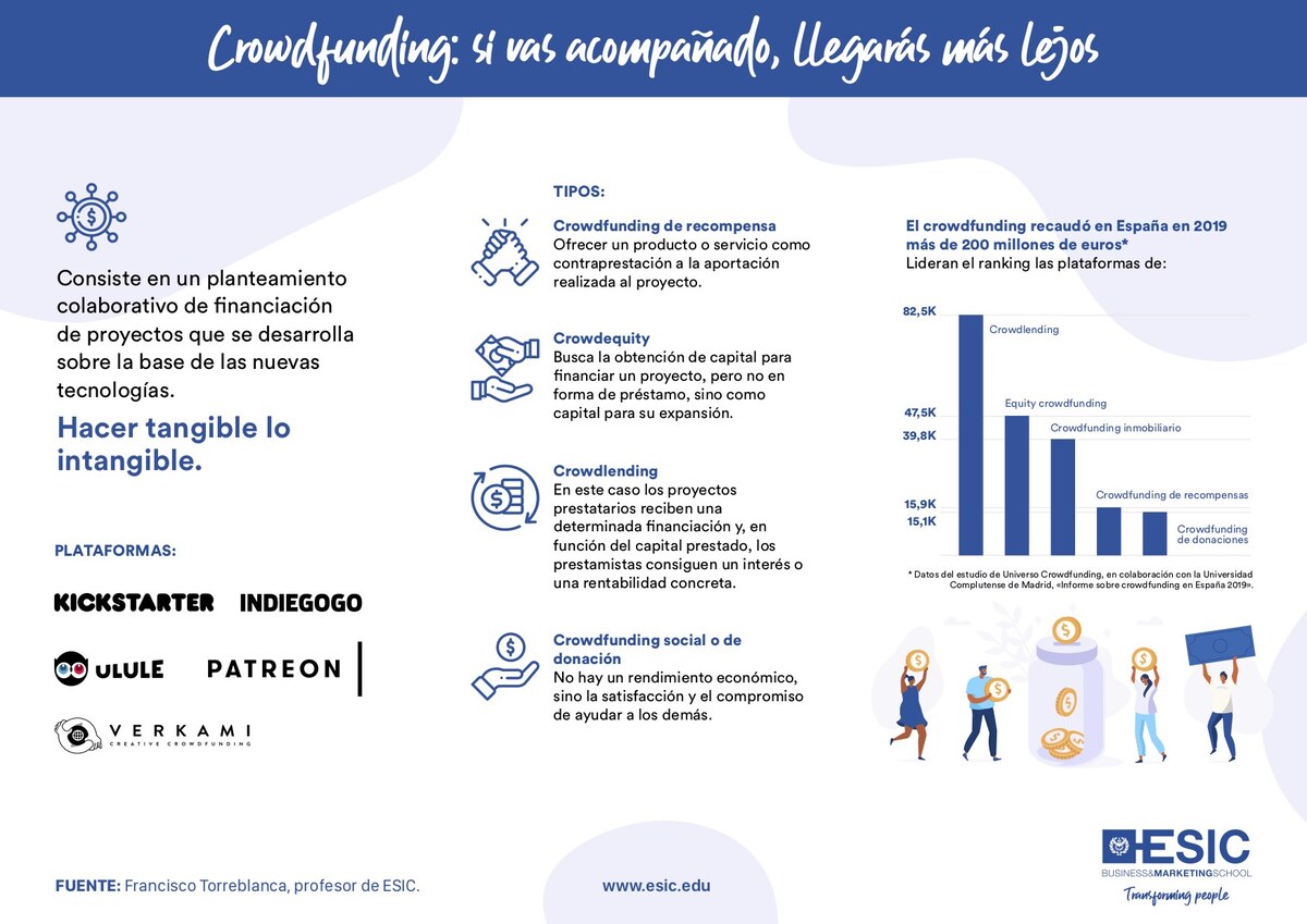 infografia-crowdfunding_0