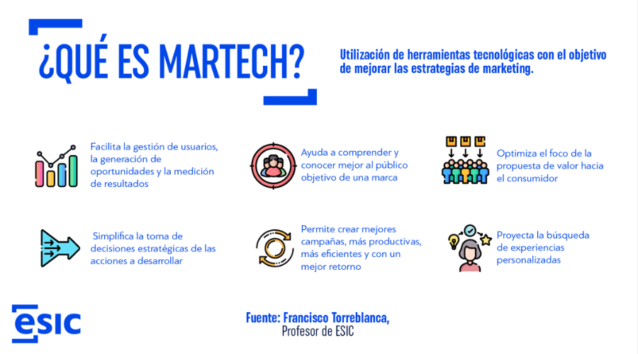 que-es-martech