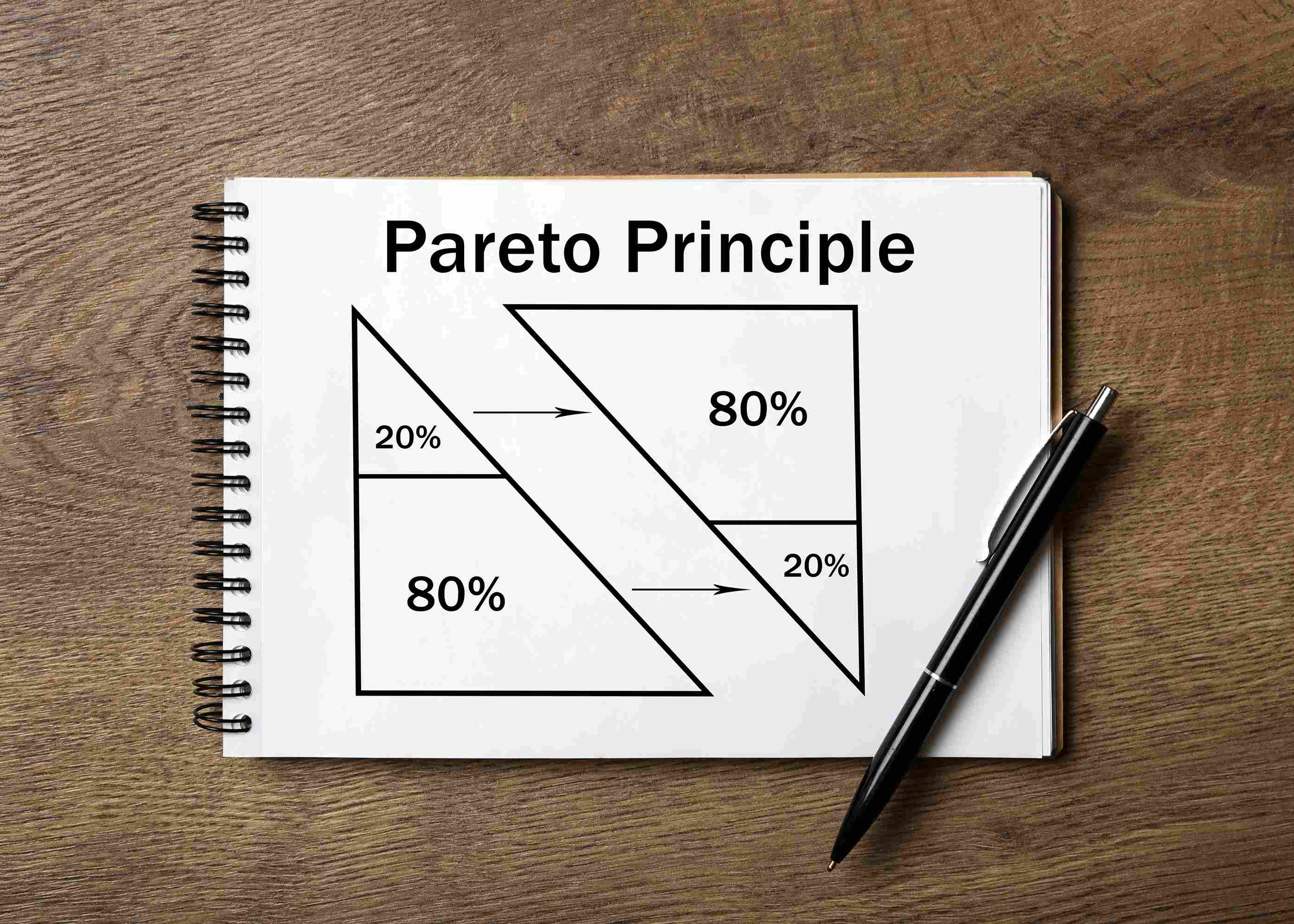 ley de pareto, regla 80 20, ley de pareto ejemplo, principio de pareto que es