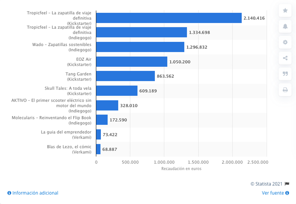 que-es-crowdfunding