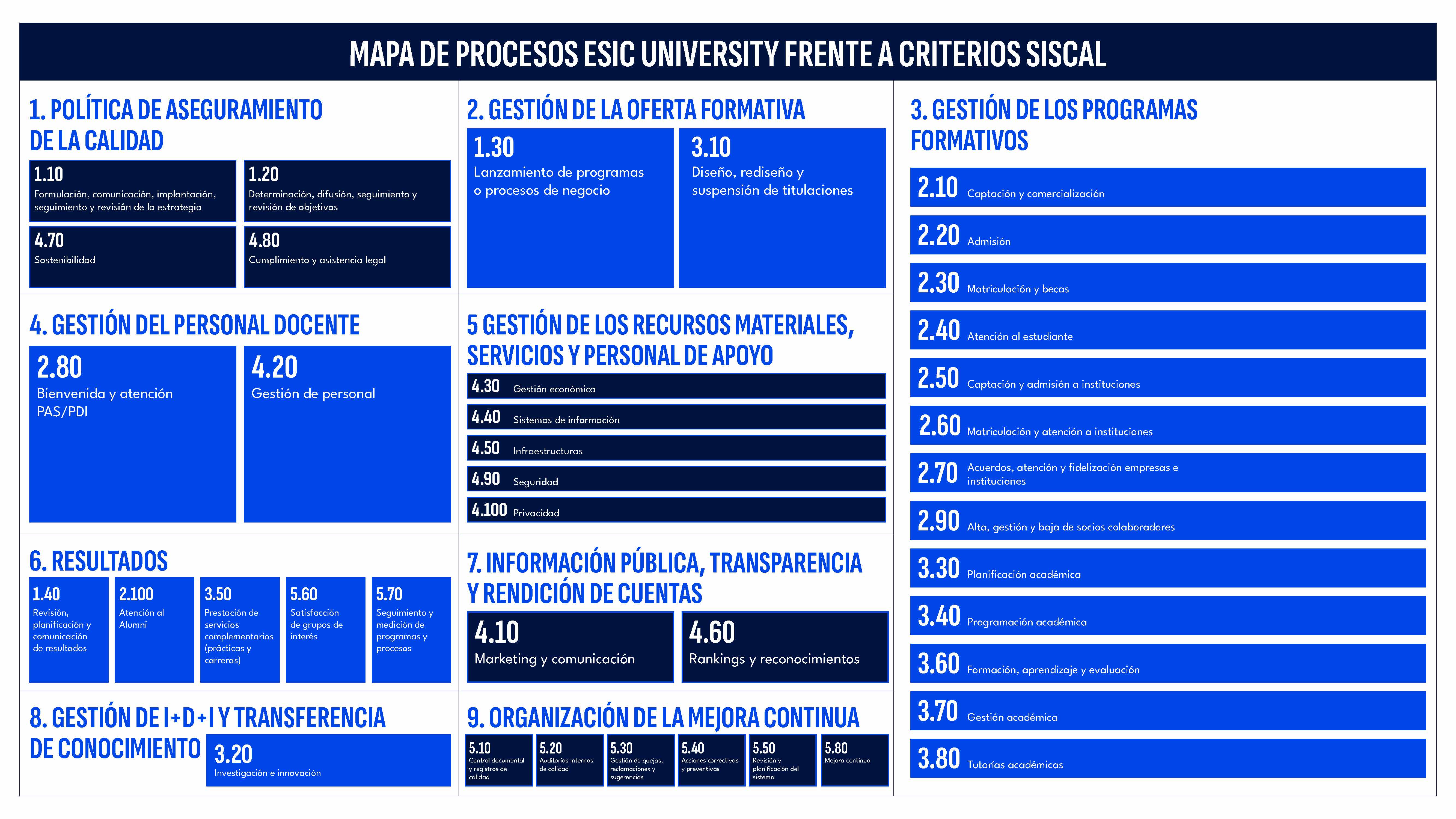 mapa procesos