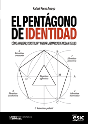 El pentagono de identidad