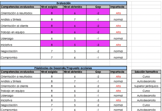 evaluacion-competencias