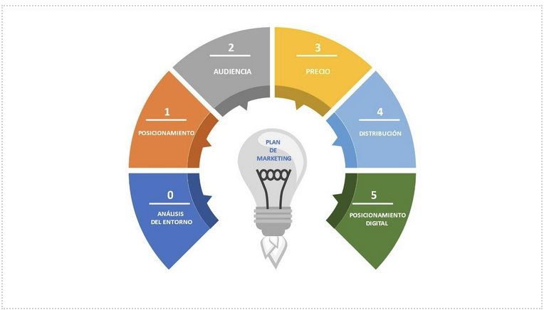 plan-marketing-digital