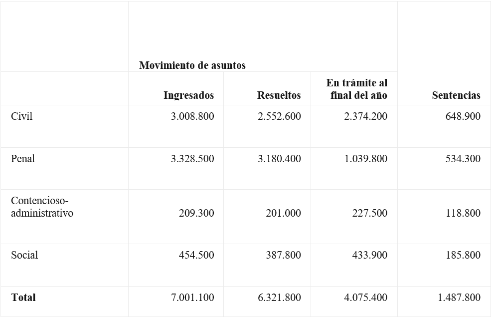 mercado laboral