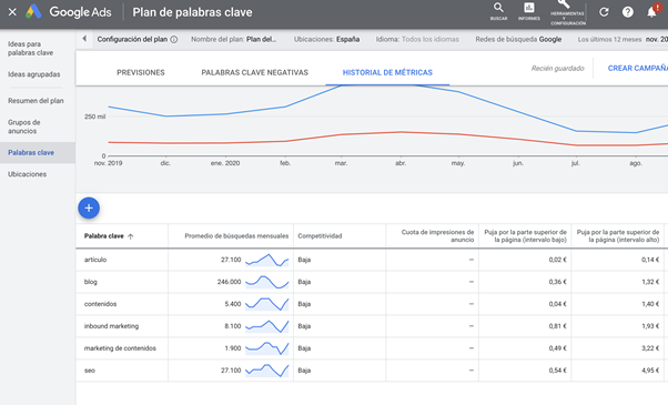 Herramienta de keywords de Google