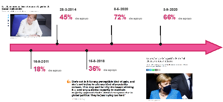 Aprobación de Angela Merkel