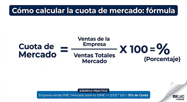 calcular cuota de mercado