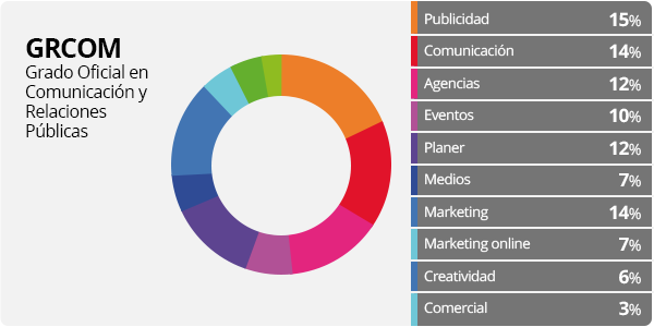 Grado Oficial en Comunicación y Relaciones Públicas