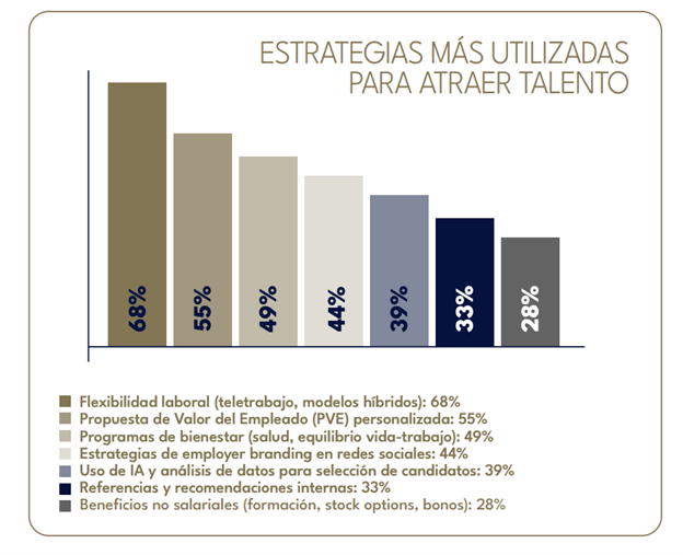 estrategias para atraer talento