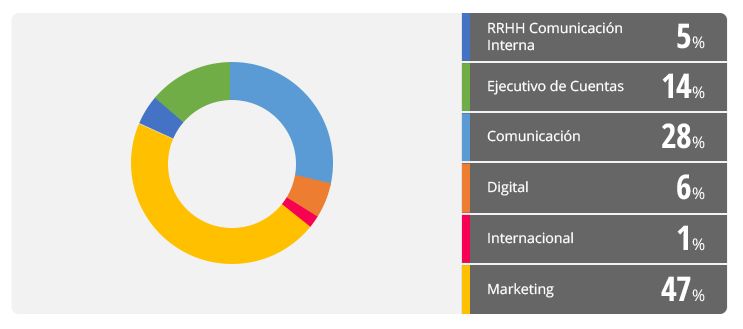 grafico dcnt