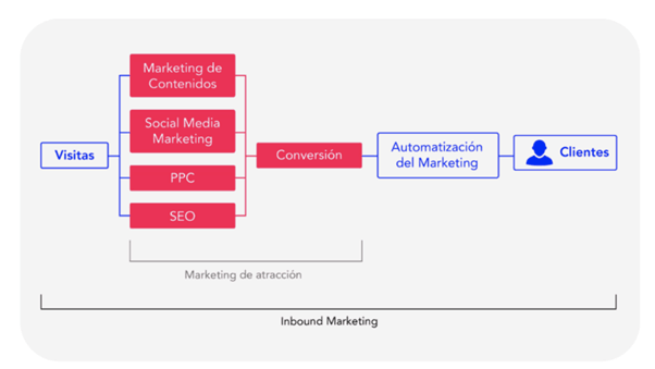 inbound marketing
