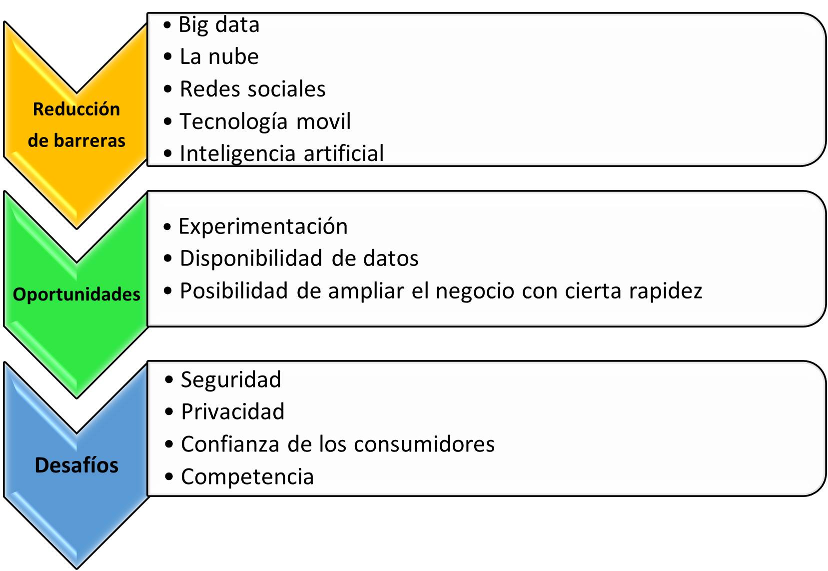 oportunidades y amenazas del entorno digital