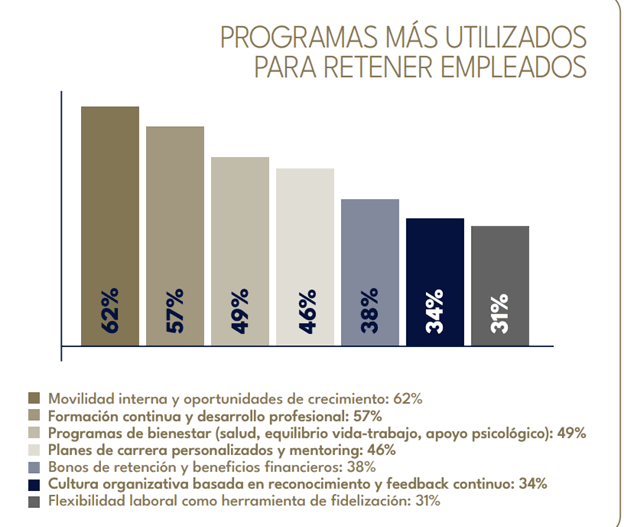 programas retener empleados