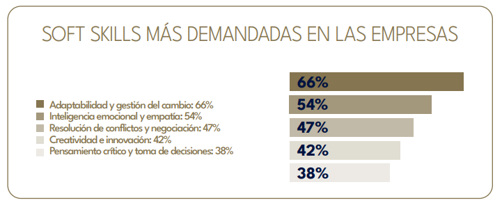 soft skills demandadas empresas