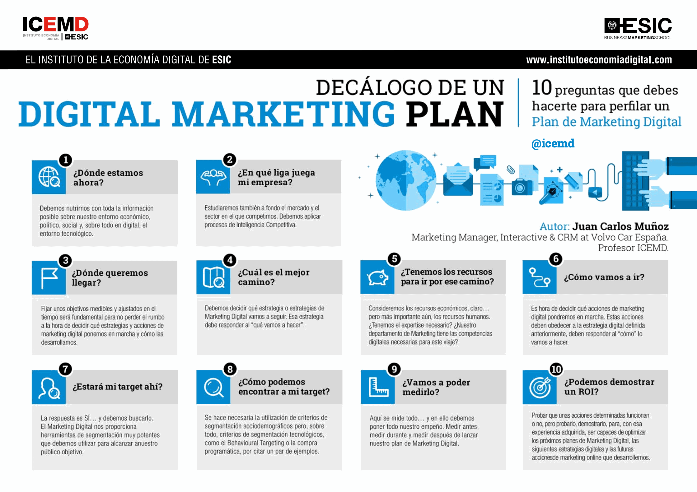 10 preguntas que debes hacerte para perfilar un Plan de Marketing Digital