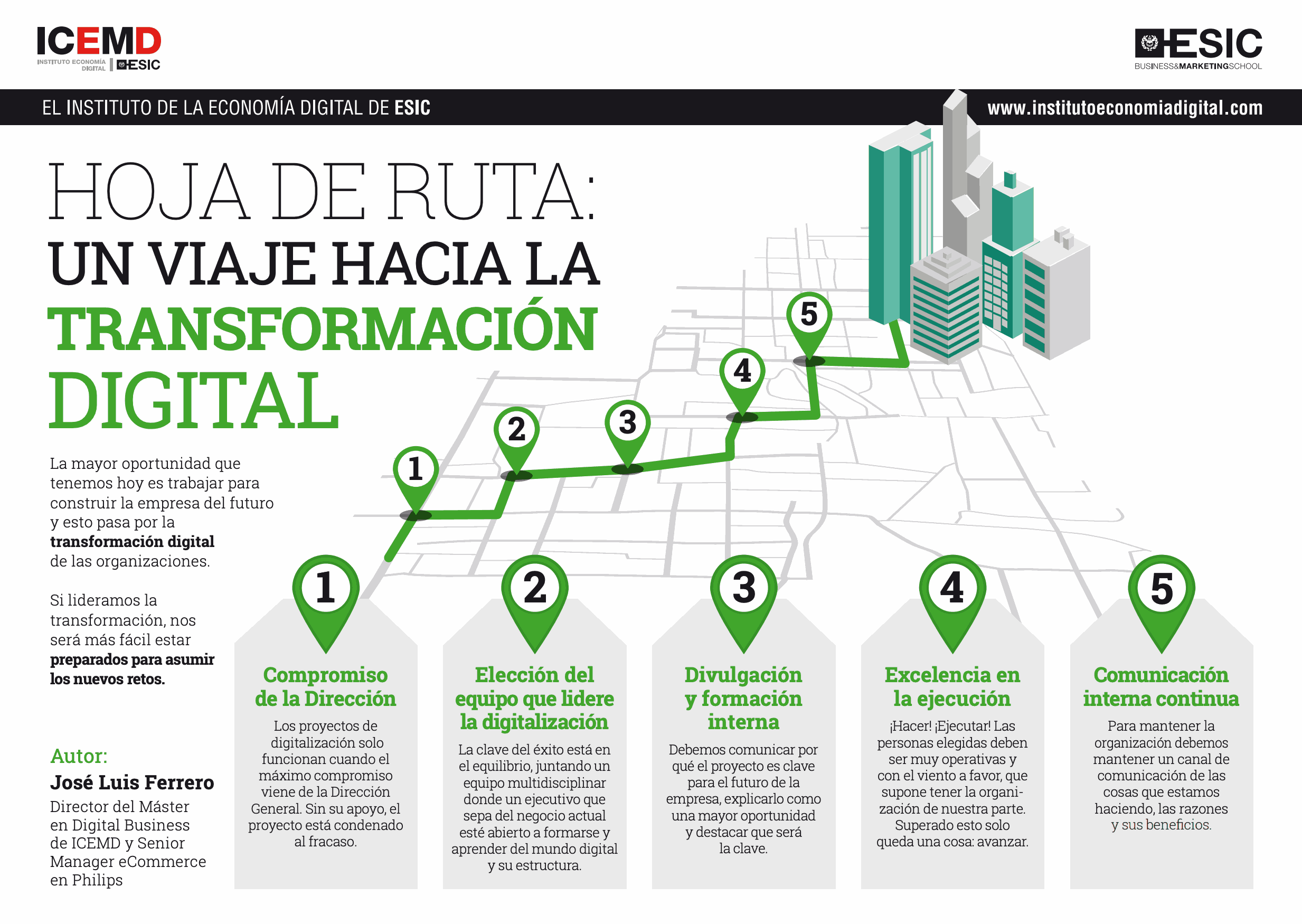 5 aspectos clave en el proceso de digitalización de una compañía