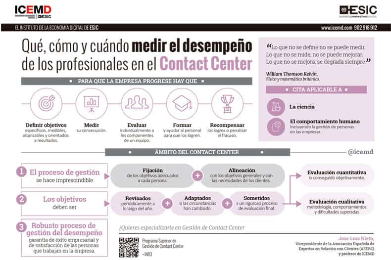 Qué, cómo y cuando medir el desempeño en el Contact Center