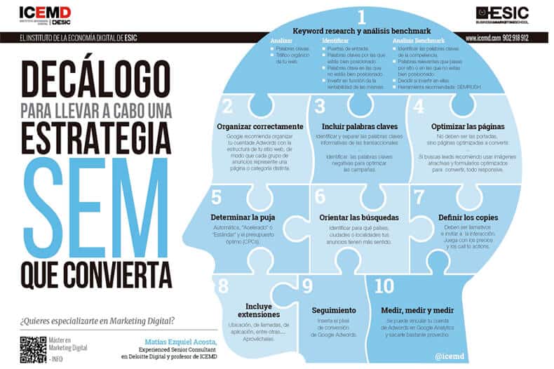 Decálogo para llevar a cabo una estrategia SEM 
