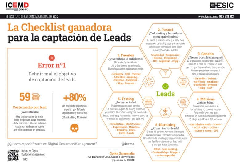 Checklist captacion leads