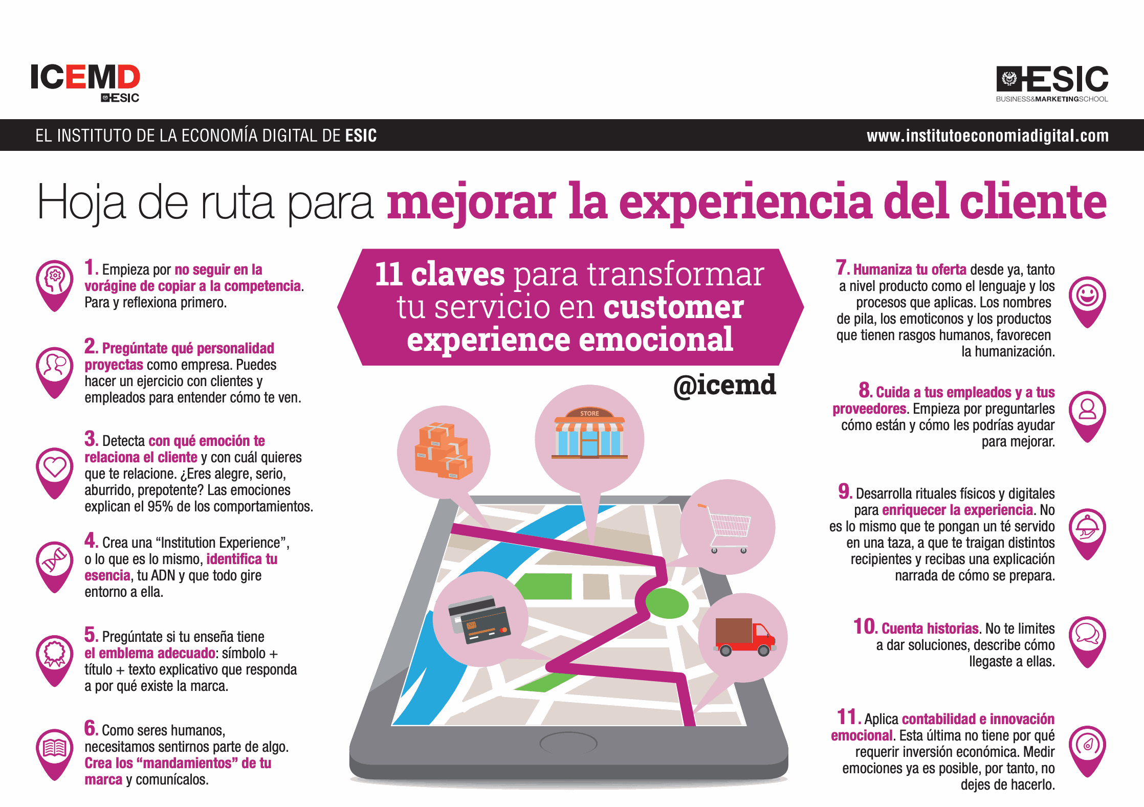 Hoja de ruta para mejorar la experiencia de cliente