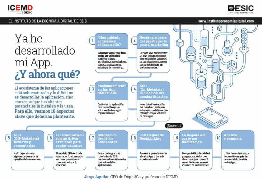 Una vez desarrollada mi app, ¿qué viene después?