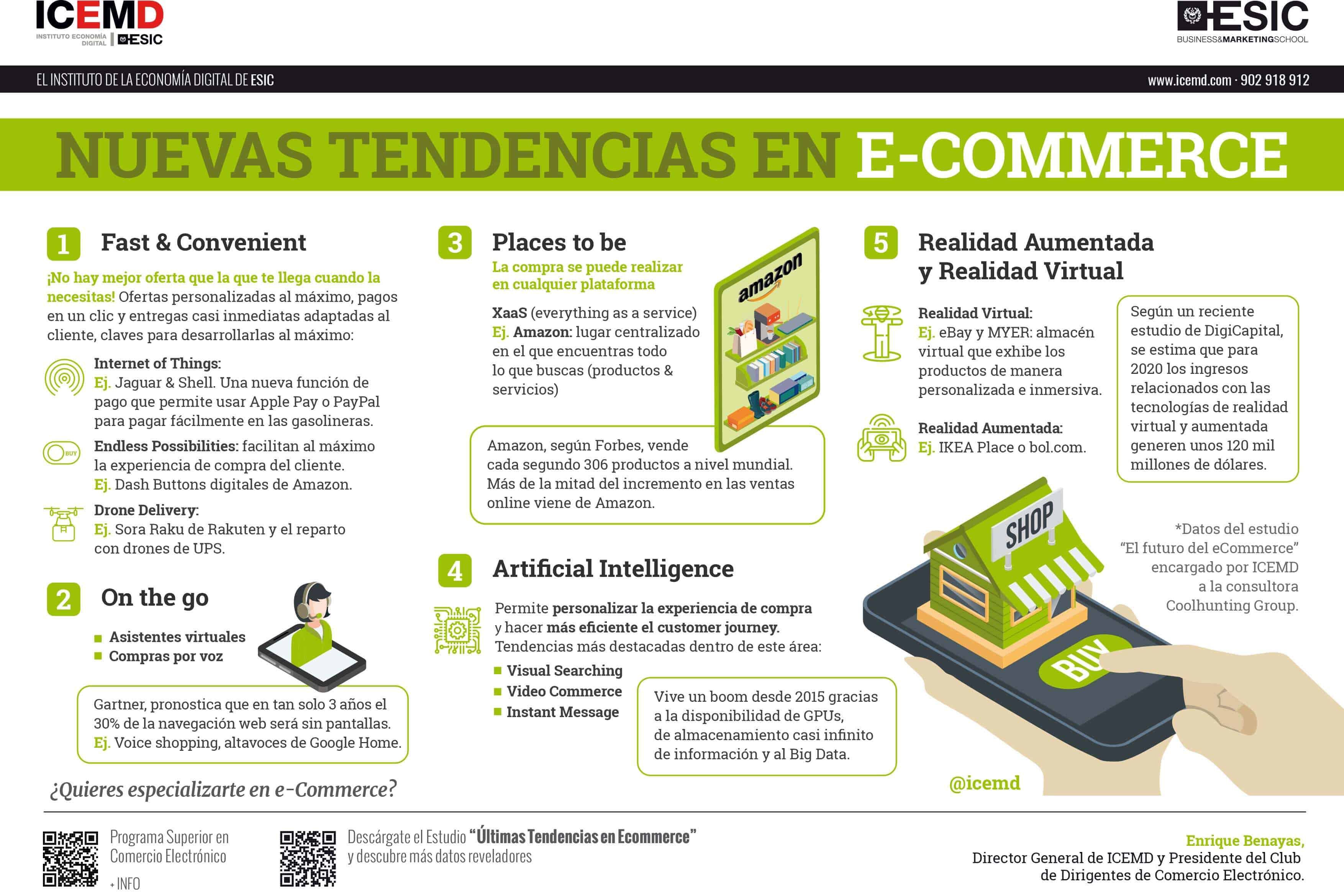 Tendencias en eCommerce Tendencias en eCommerce