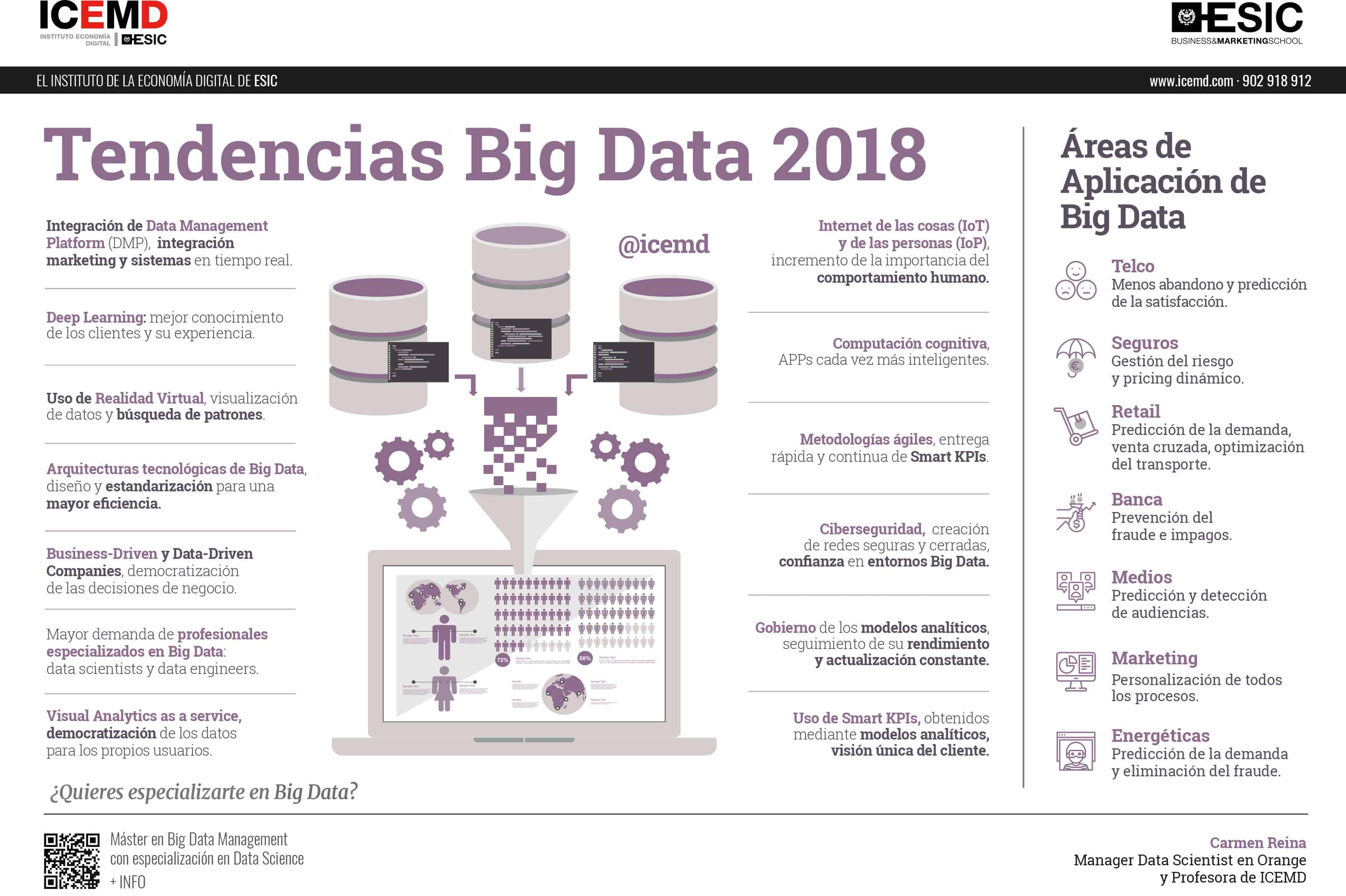 Tendencias en Big Data para este 2018