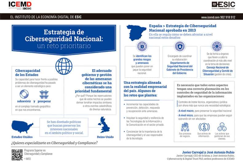 Estrategia de ciberseguridad nacional