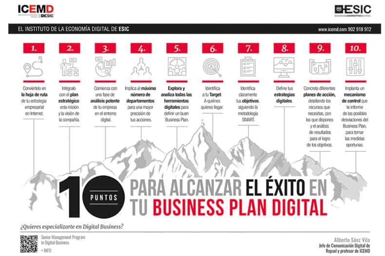 Los 10 puntos para alcanzar el éxito en tu digital business plan