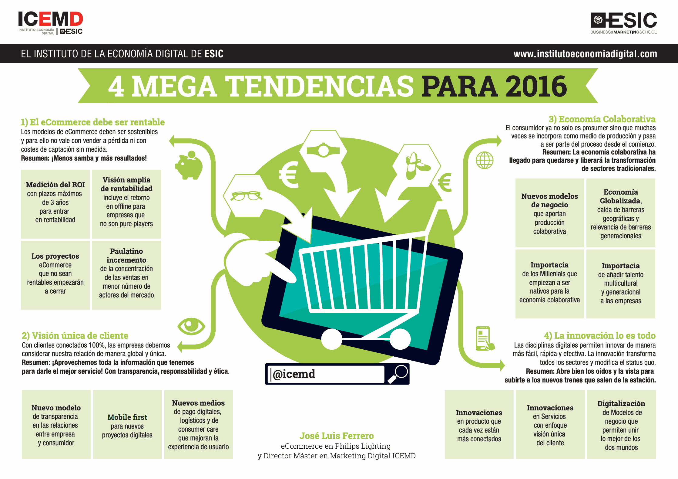 4 mega tendencias en ecommerce para 2016