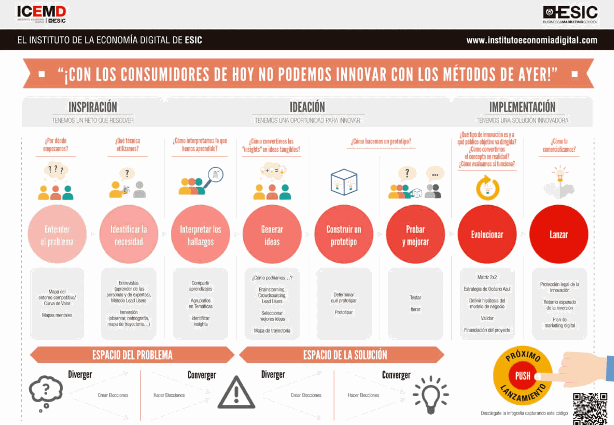 Con los consumidores de hoy no podemos innovar con los métodos de ayer