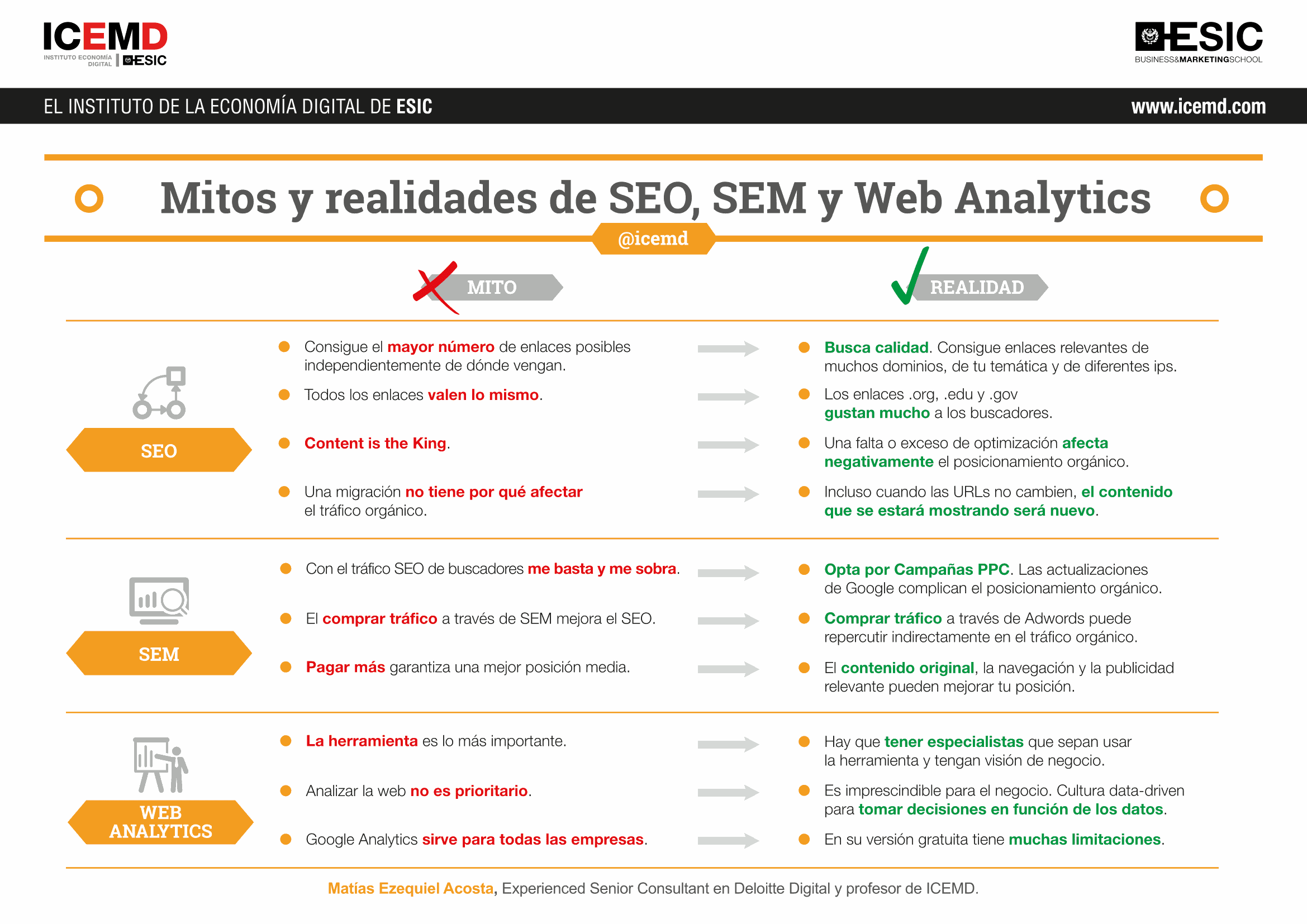 SEO, SEM y Web Analytics: Descubre sus mitos y sus realidades