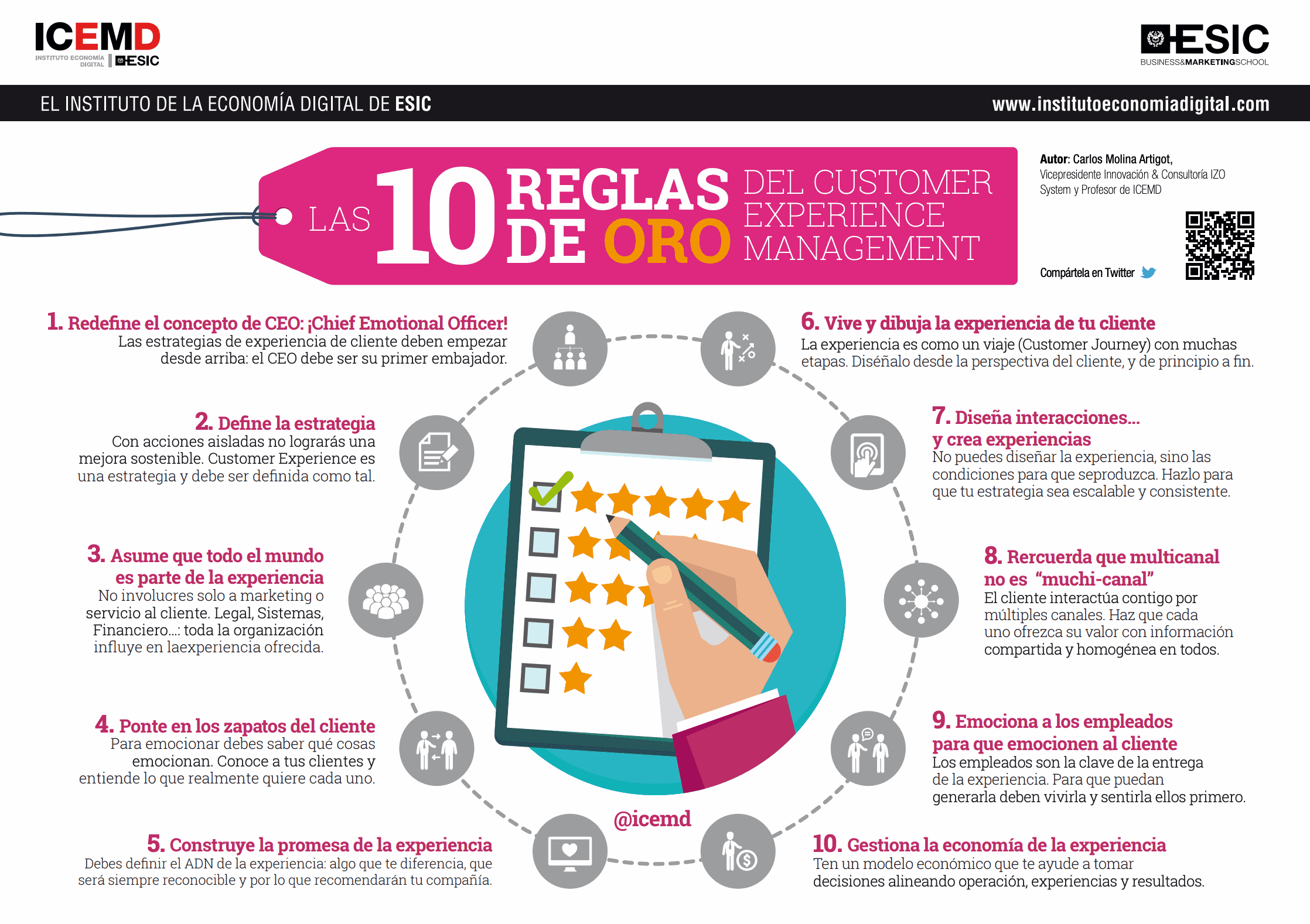 Las 10 reglas de oro del Customer Experience Management 