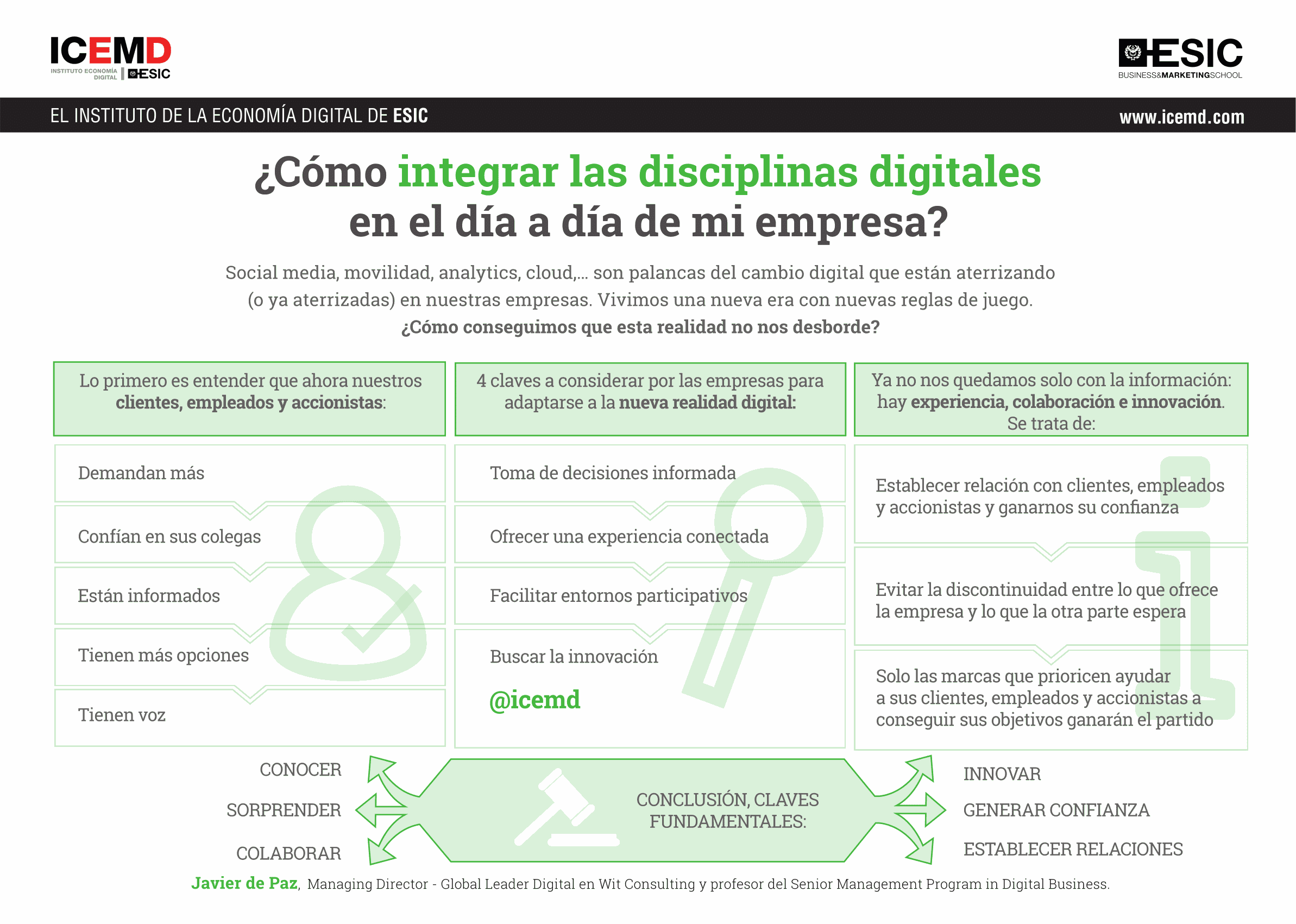 ¿Cómo integrar las disciplinas digitales en el día a día de mi empresa? ¿Cómo integrar las disciplinas digitales en el día a día de mi empresa?