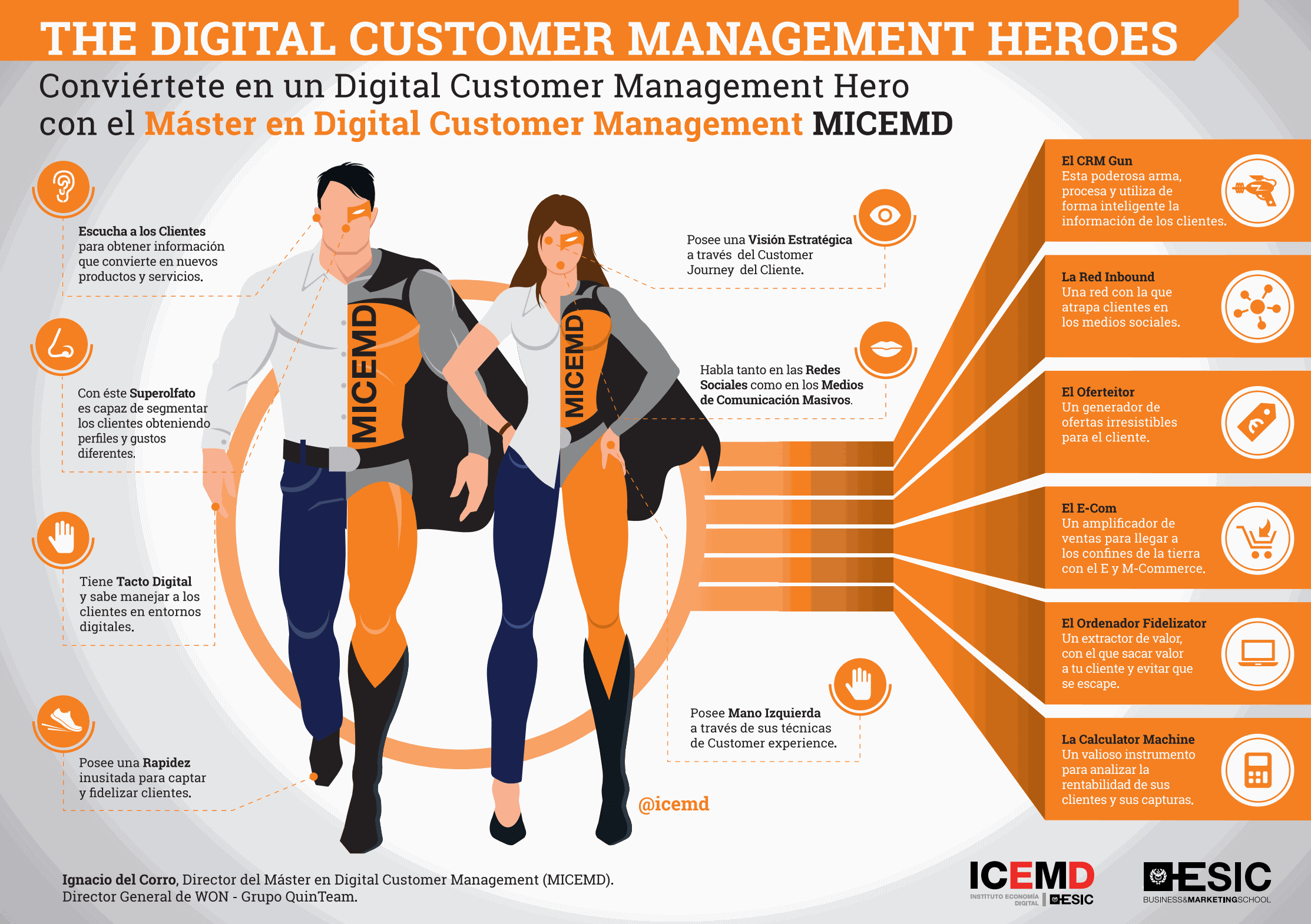 Conoce a los Digital Customer Management Heroes