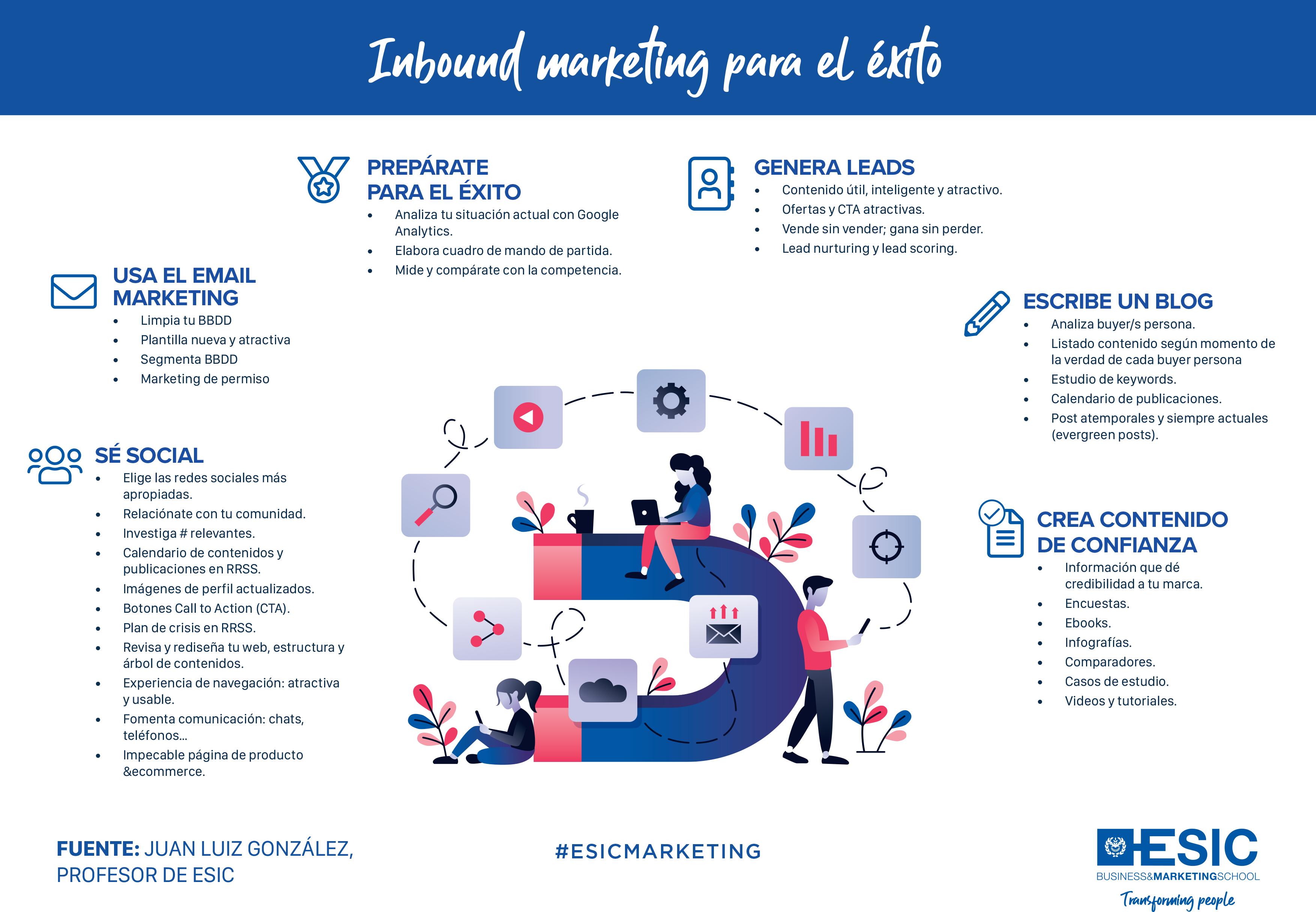 Inbound marketing para el éxito