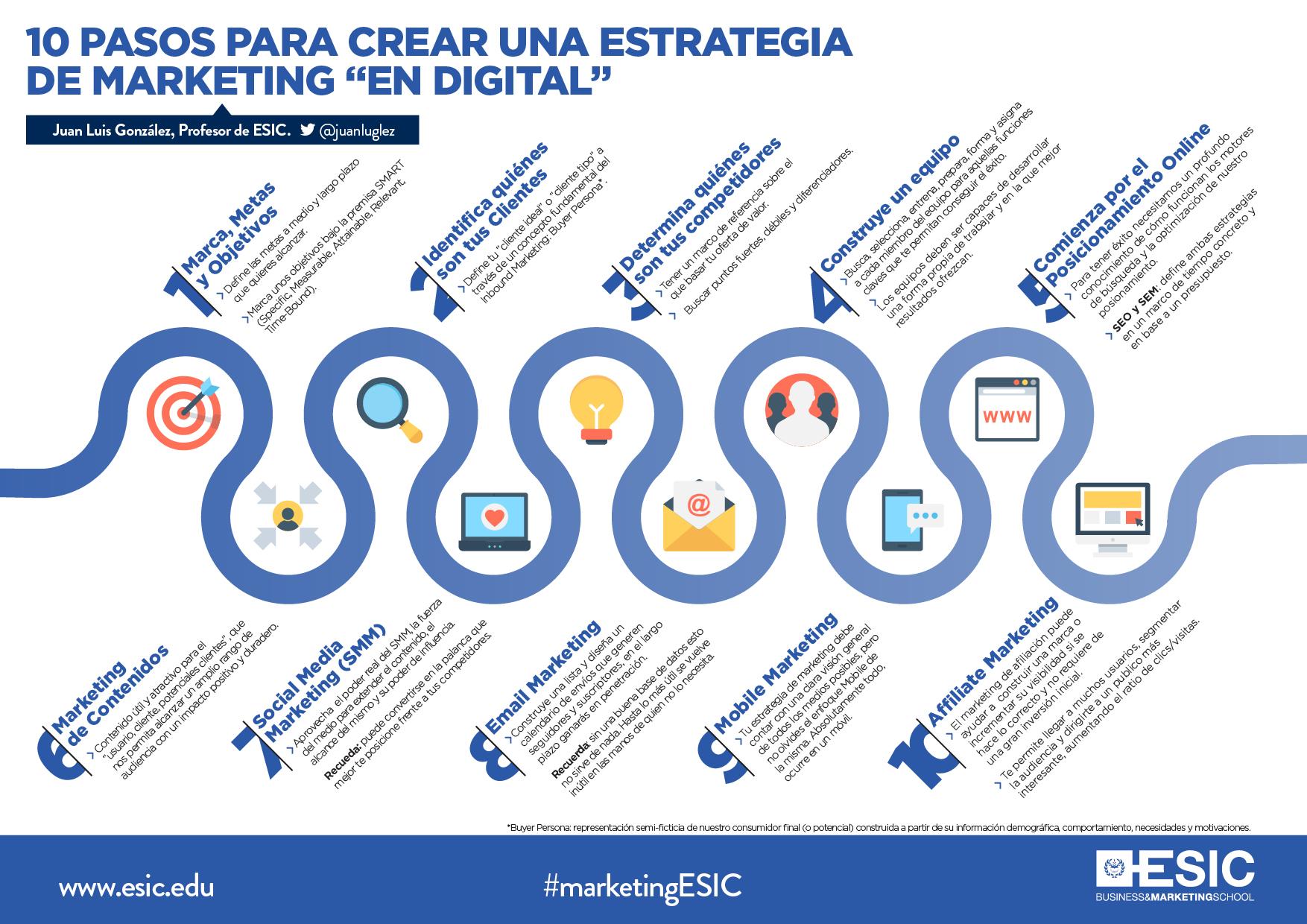 10 pasos para crear una estrategia de marketing "en digital"