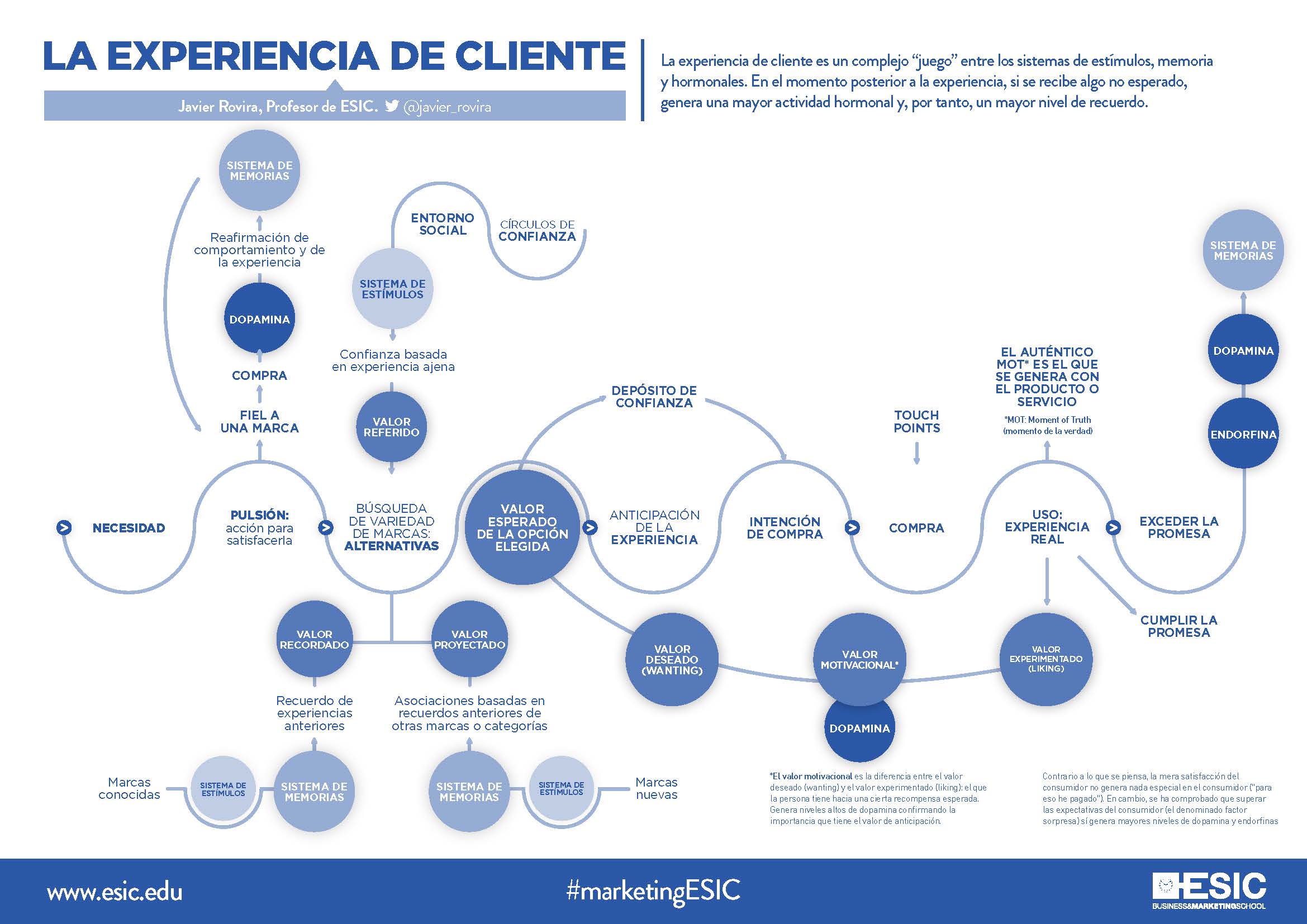 La experiencia de cliente