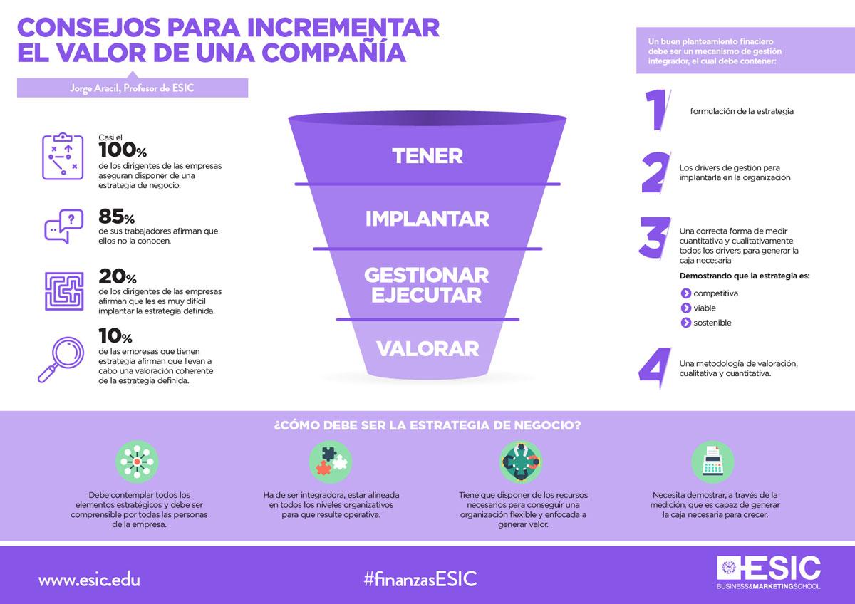 Consejos para incrementar el valor de una compañía