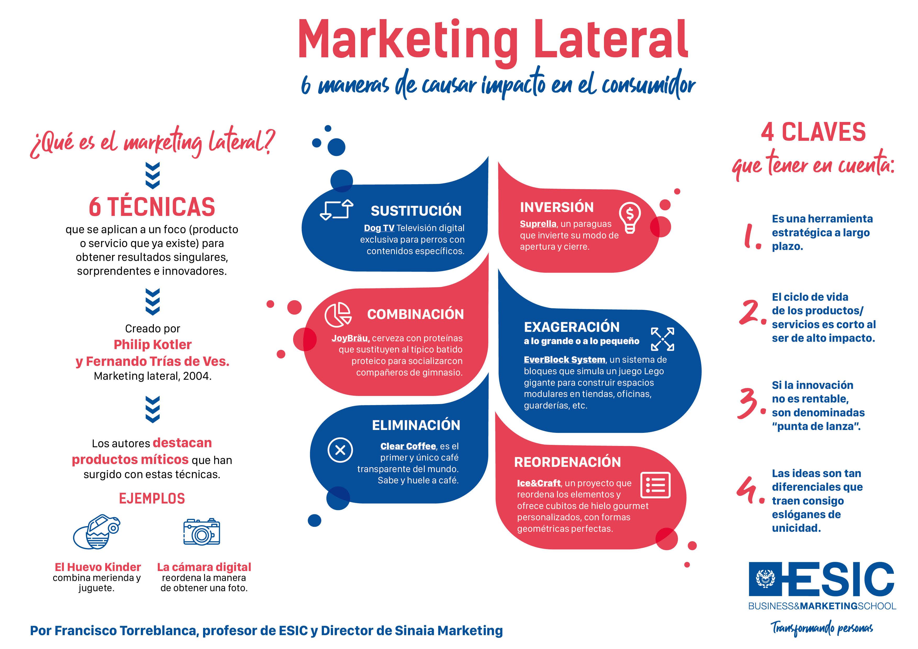 Marketing lateral | 6 maneras de causar impacto en el consumidor