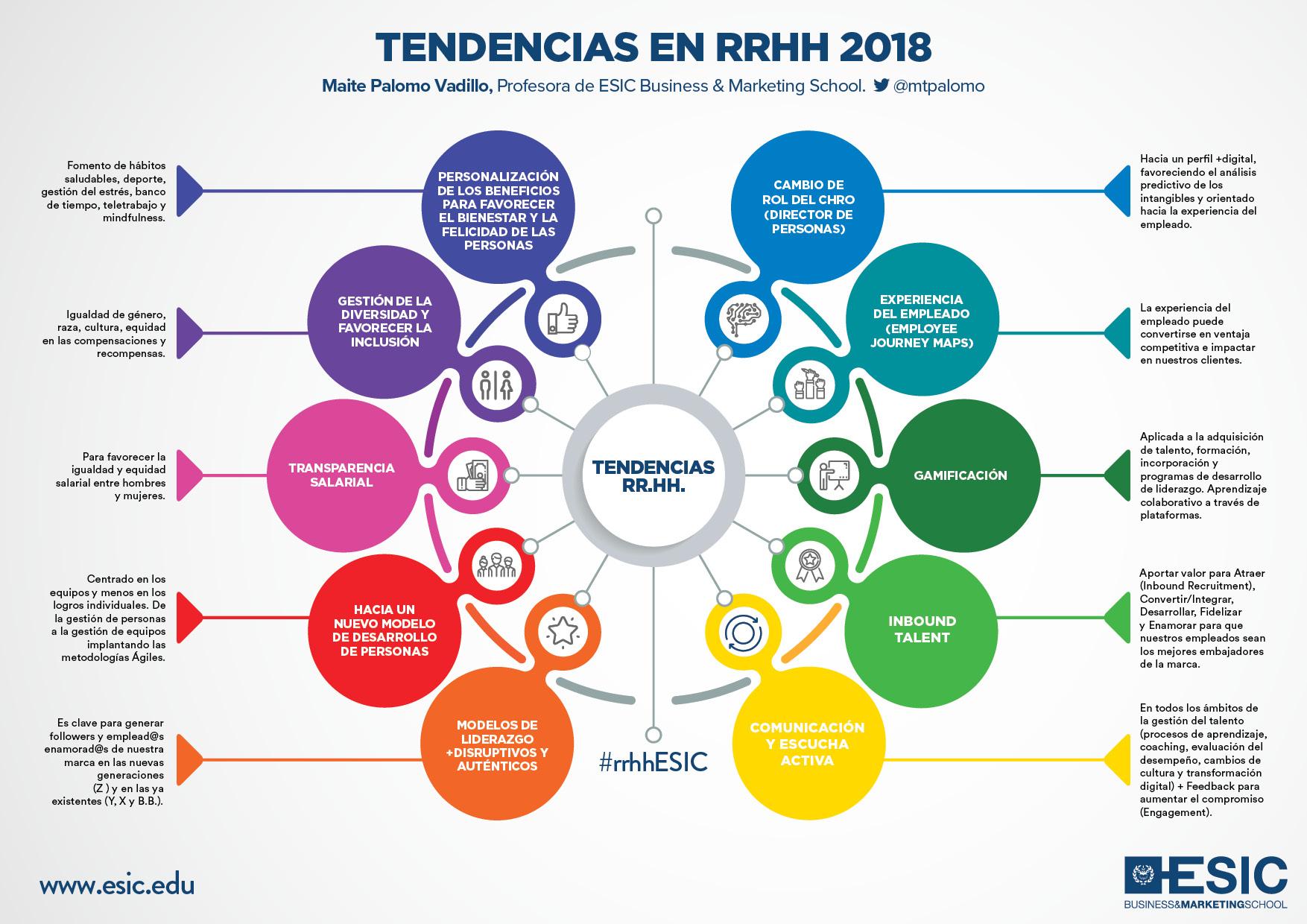 10 tendencias en RRHH 2018