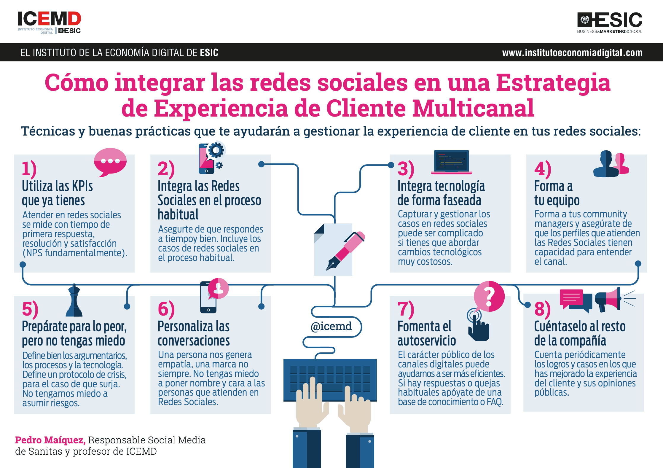 Cómo integrar las redes sociales en una estrategia de Experiencia de Cliente Multicanal