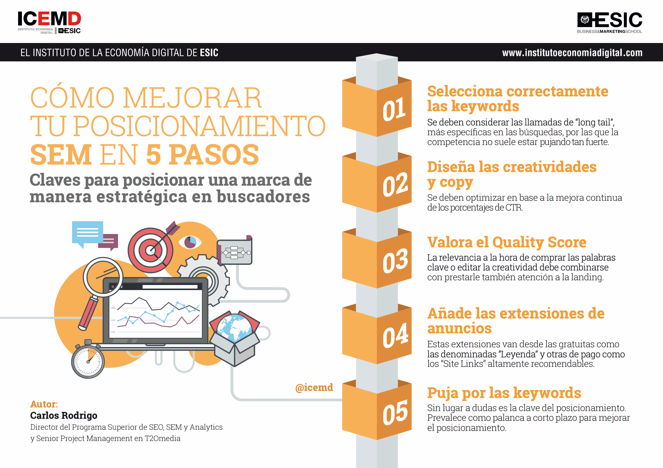 Cómo mejorar tu posicionamiento SEM en 5 pasos 